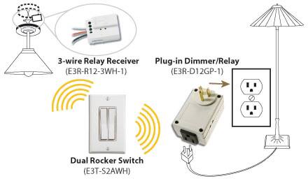 Illumra self-powered wireless light switch